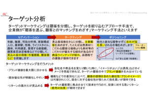 ターゲット分析の概念図