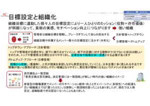 目標設定と組織化の概念図