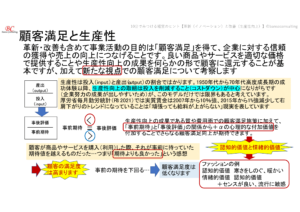 顧客満足の意味と取り組み方と付加価値の向上の関係