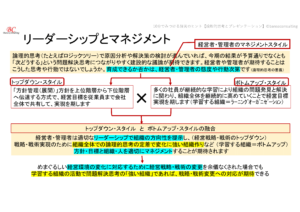 論理的思考をリーダーシップとマネジメントに活かす方法の図解